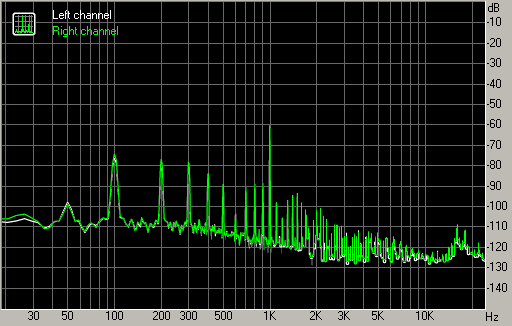 Spectrum graph